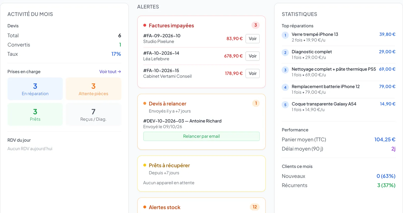 Dashboard de gestion d'atelier de réparation téléphone - Mon Atelier logiciel réparateur