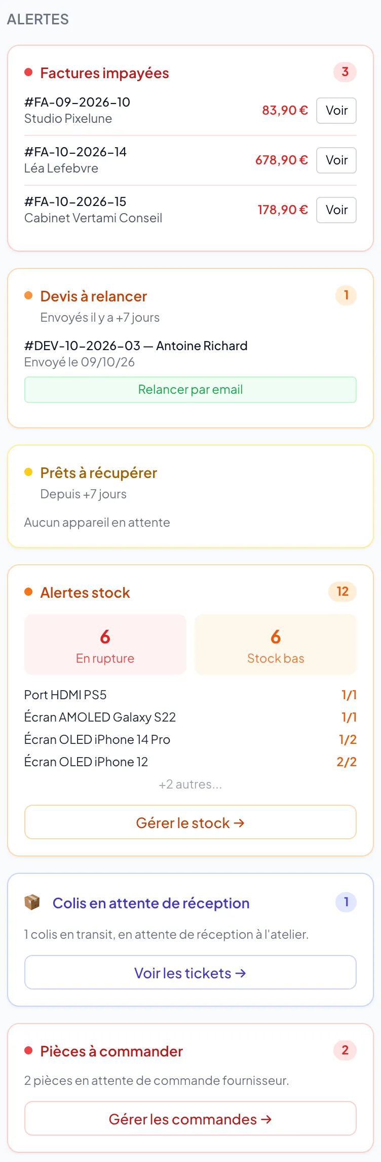 Dashboard boutique téléphone multi-activités — CA réparation, ventes, rachats et stock en un seul écran