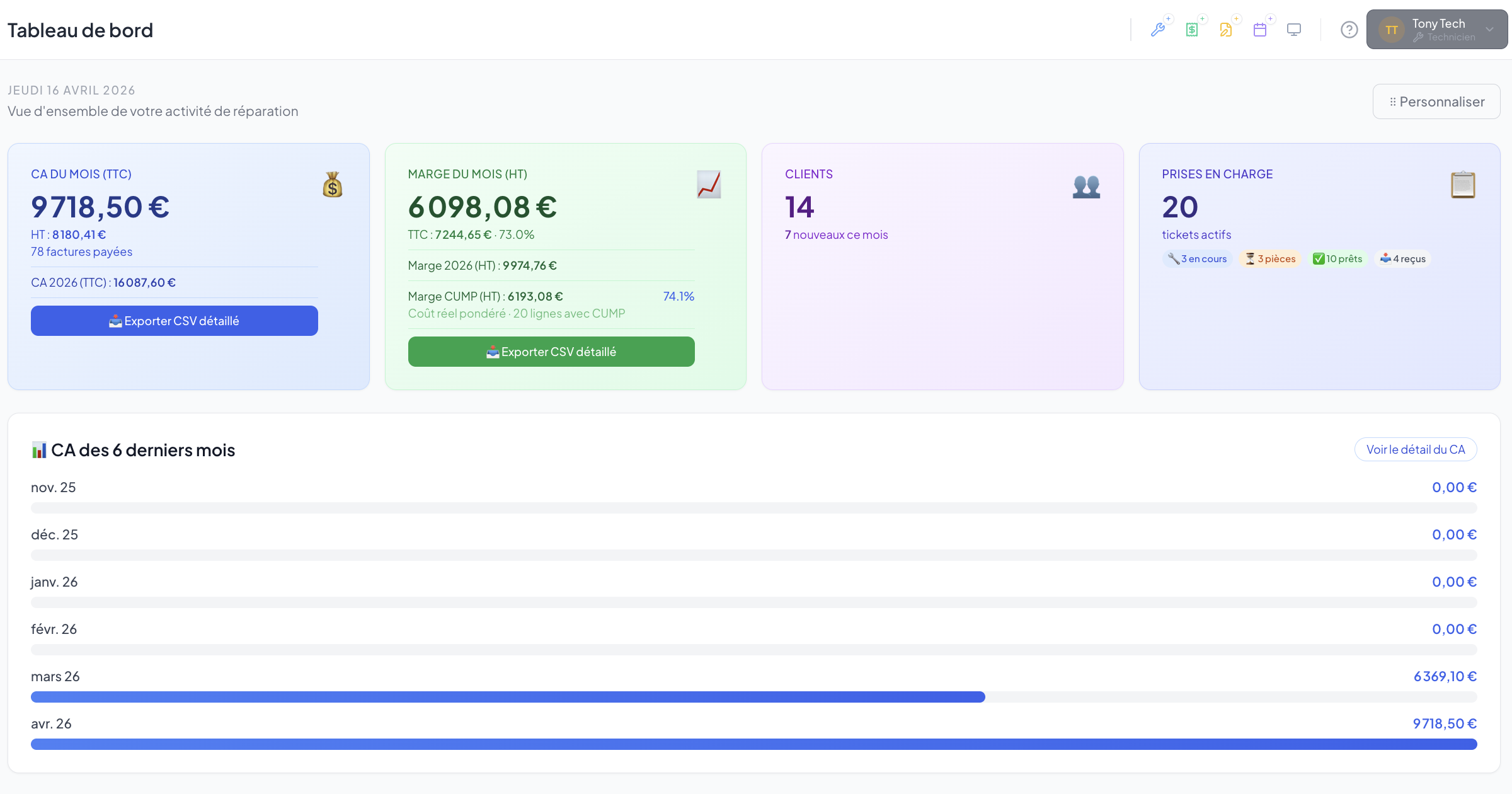 Tableau de bord atelier réparation smartphone Mon Atelier — KPIs CA, marges et tickets actifs multi-techniciens